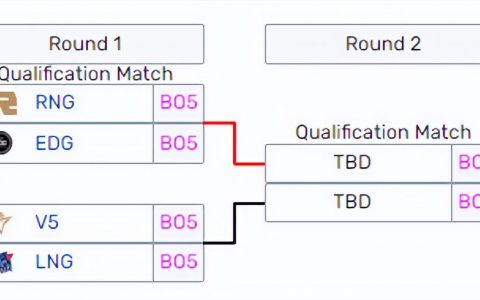 冒泡赛lpl2021时间(LOL-S11小组赛:EDG小组第二晋级)