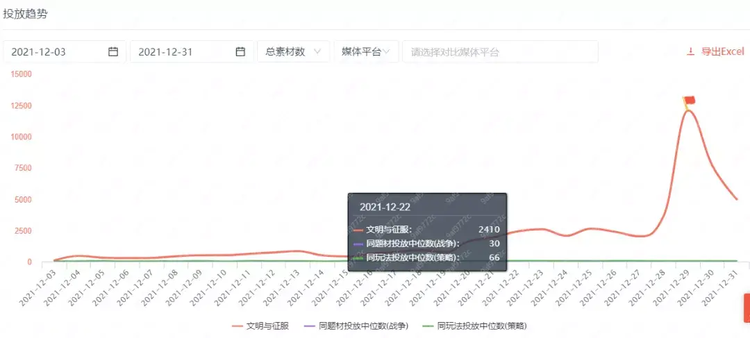 连续爆款，SLG大黑马《文明与征服》开启了哪些新的营销战术？