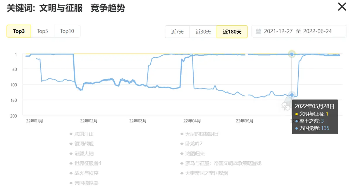 slg 文明(凭多文明题材，从国内slg市场杀出血路！文明与征服成SLG新顶流)