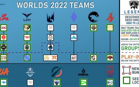英雄联盟S12全球总决赛参赛队伍分享