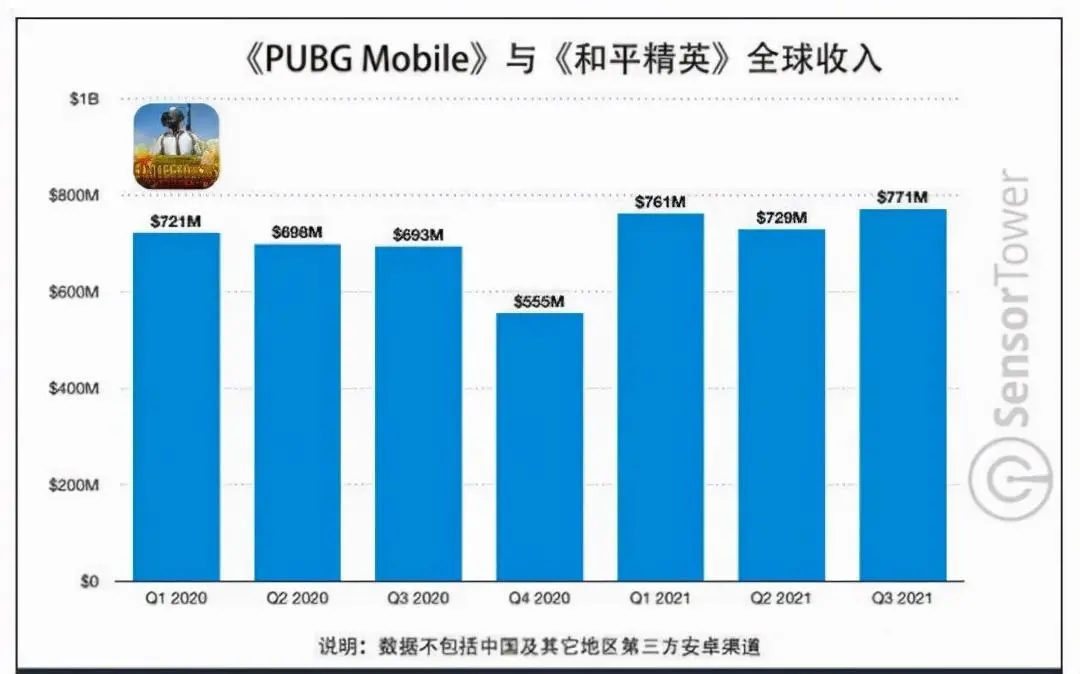 王者总收入(王者荣耀2018年收入多少个亿)