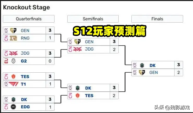 lpl世界赛8强抽签，S12最佳抽签？八强无内战，LPL全部出线，就决赛韩国内战看不下去-