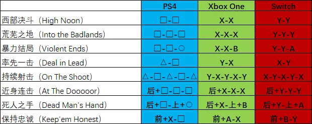 mk11连招，mk11终结技