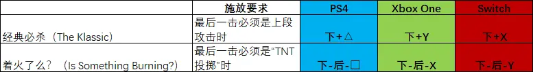 mk11连招，mk11终结技