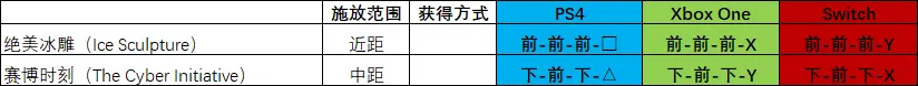 mk11连招，mk11终结技