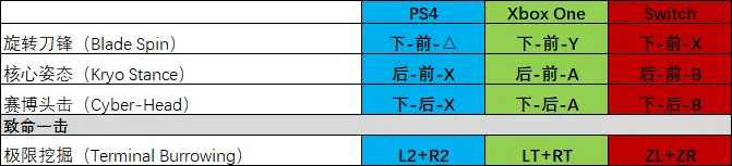 mk11连招，mk11终结技