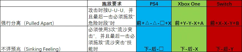 mk11连招，mk11终结技