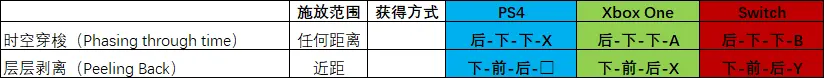 mk11连招，mk11终结技