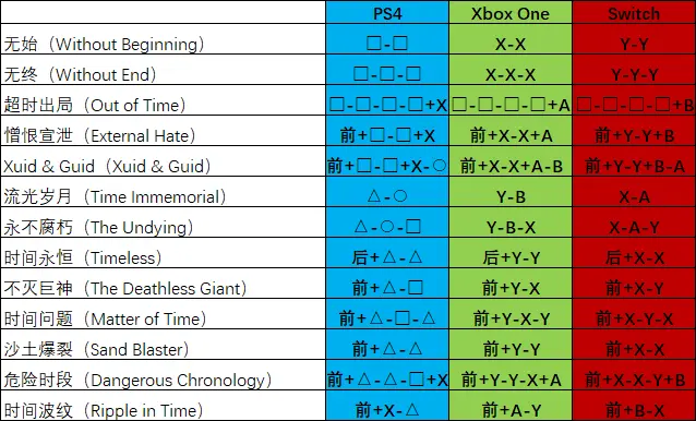 mk11连招，mk11终结技