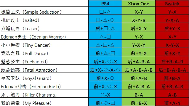 mk11连招，mk11终结技