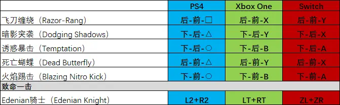 mk11连招，mk11终结技