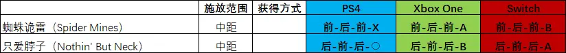 mk11连招，mk11终结技