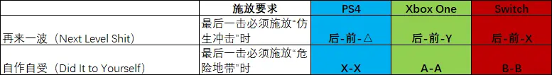 mk11连招，mk11终结技