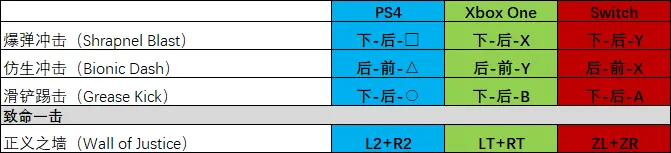 mk11连招，mk11终结技