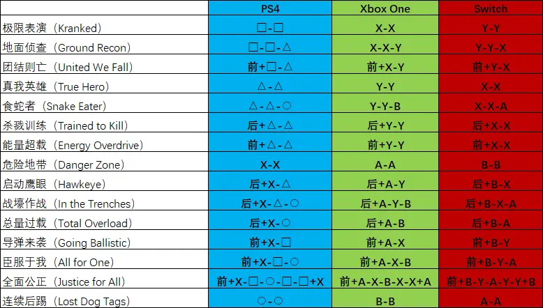 mk11连招，mk11终结技