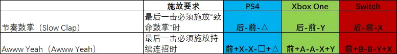 mk11连招，mk11终结技