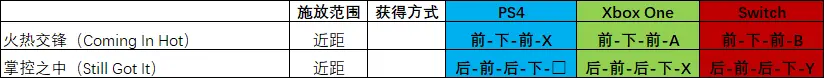 mk11连招，mk11终结技