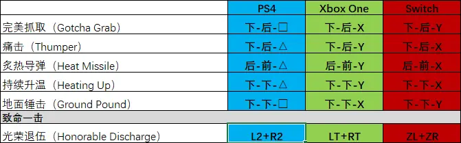 mk11连招，mk11终结技