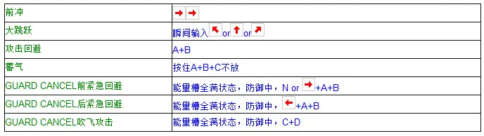 拳皇97出招表摇杆带图 键盘，拳皇97摇杆合理键位