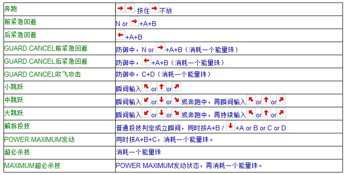 拳皇97出招表摇杆带图 键盘，拳皇97摇杆合理键位