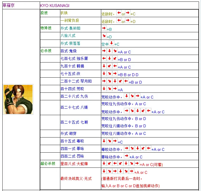 拳皇97出招表摇杆带图 键盘，拳皇97摇杆合理键位