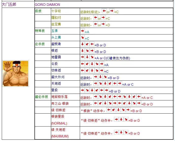 拳皇97出招表摇杆带图 键盘，拳皇97摇杆合理键位