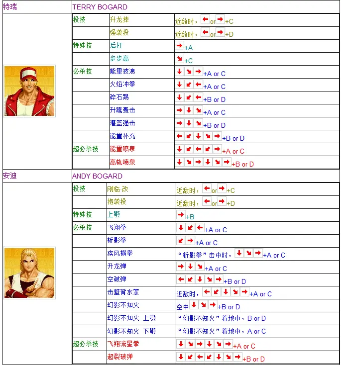 拳皇97出招表摇杆带图 键盘，拳皇97摇杆合理键位