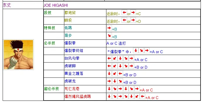 拳皇97出招表摇杆带图 键盘，拳皇97摇杆合理键位