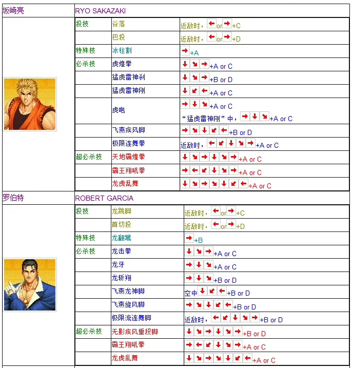 拳皇97出招表摇杆带图 键盘，拳皇97摇杆合理键位