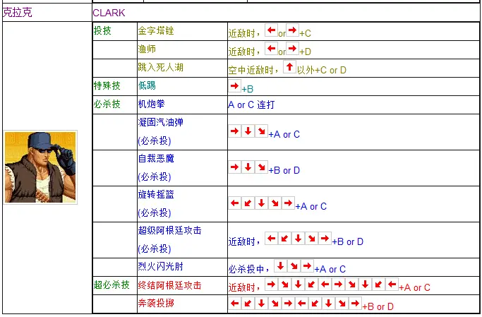 拳皇97出招表摇杆带图 键盘，拳皇97摇杆合理键位