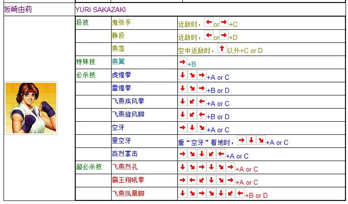 拳皇97出招表摇杆带图 键盘，拳皇97摇杆合理键位