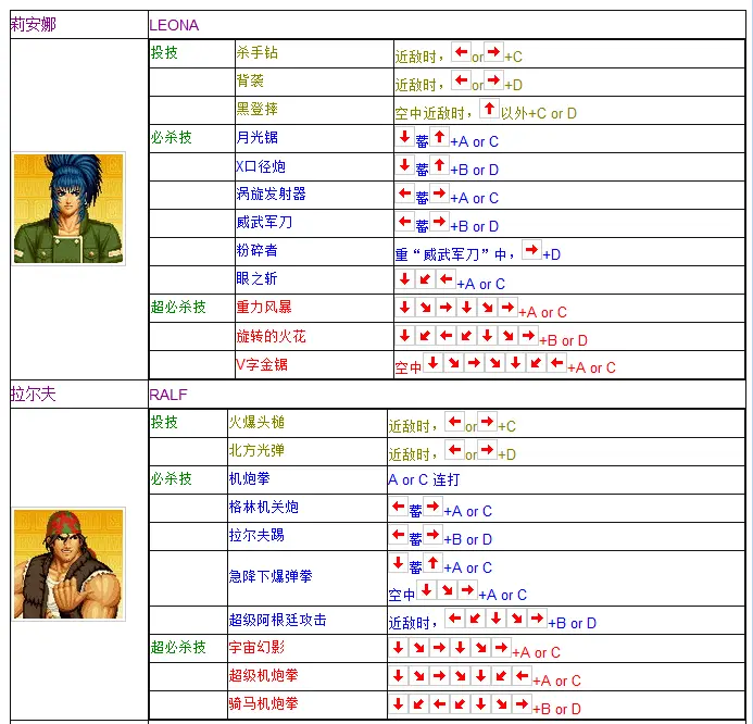 拳皇97出招表摇杆带图 键盘，拳皇97摇杆合理键位