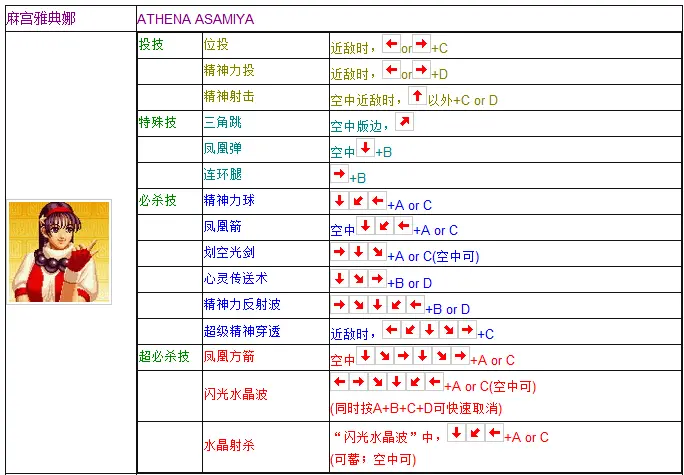 拳皇97出招表摇杆带图 键盘，拳皇97摇杆合理键位