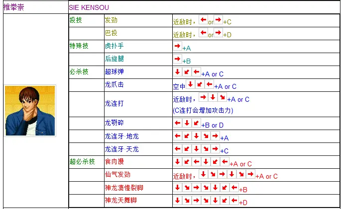 拳皇97出招表摇杆带图 键盘，拳皇97摇杆合理键位