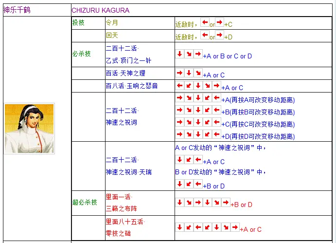 拳皇97出招表摇杆带图 键盘，拳皇97摇杆合理键位