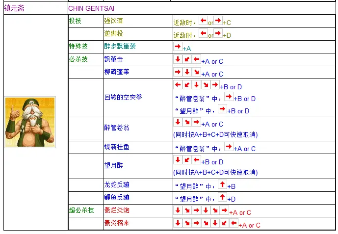 拳皇97出招表摇杆带图 键盘，拳皇97摇杆合理键位