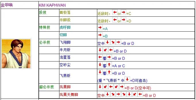 拳皇97出招表摇杆带图 键盘，拳皇97摇杆合理键位