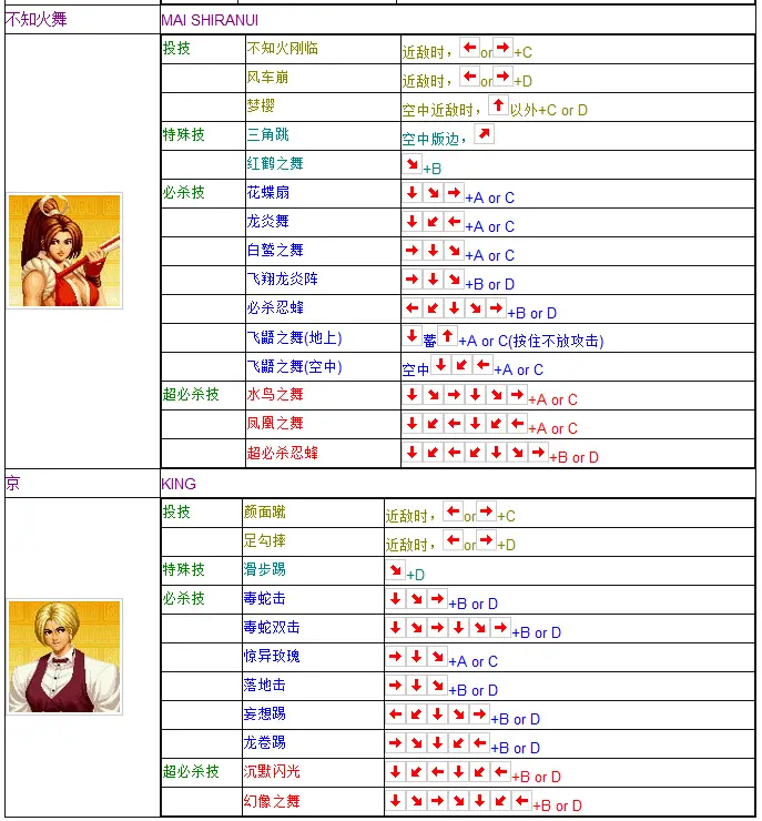 拳皇97出招表摇杆带图 键盘，拳皇97摇杆合理键位