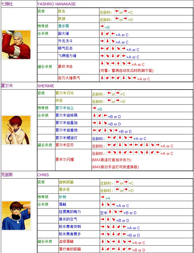 拳皇97出招表摇杆带图 键盘，拳皇97摇杆合理键位