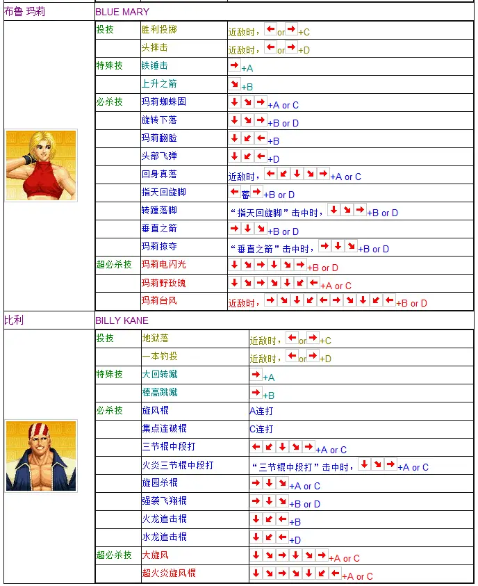 拳皇97出招表摇杆带图 键盘，拳皇97摇杆合理键位