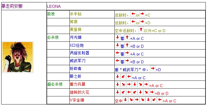 拳皇97出招表摇杆带图 键盘，拳皇97摇杆合理键位