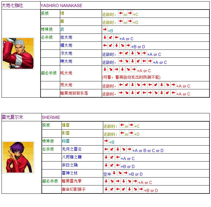 拳皇97出招表摇杆带图 键盘，拳皇97摇杆合理键位