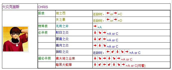 拳皇97出招表摇杆带图 键盘，拳皇97摇杆合理键位