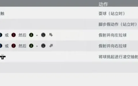 fifa20花式技巧，fifa20实用花式动作