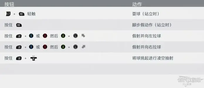 fifa20花式技巧，fifa20实用花式动作