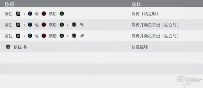 fifa20花式技巧，fifa20实用花式动作