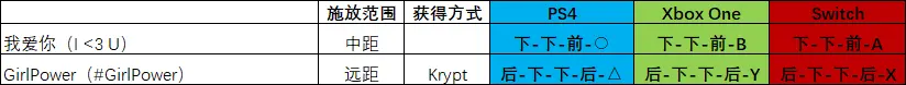 真人快打10pc出招表，真人快打cassie cage终结技