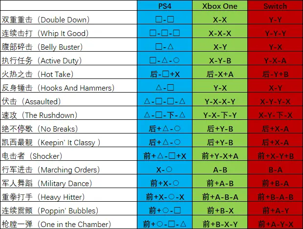 真人快打10pc出招表，真人快打cassie cage终结技