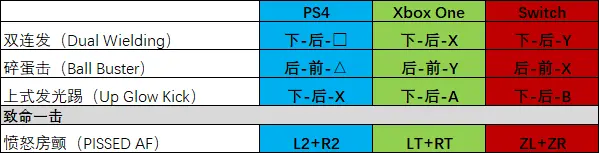 真人快打10pc出招表，真人快打cassie cage终结技