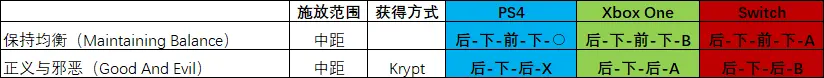 真人快打10pc出招表，真人快打cassie cage终结技